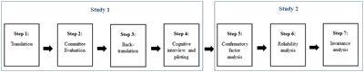 Cultural adaptation and psychometric properties of the online learning climate scale for Chilean university students